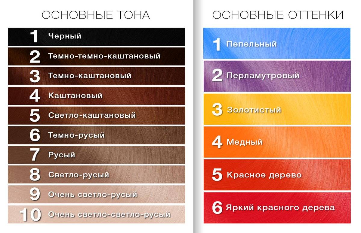Топ 25 лучшие профессиональные краски для волос (рейтинг 2023)