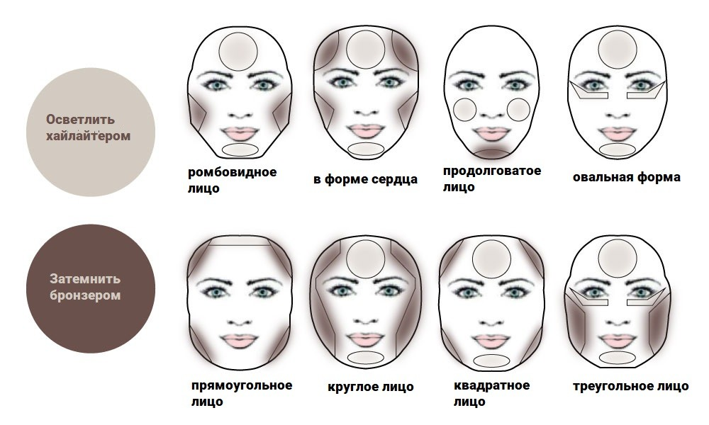 10 способов быстро скорректировать овал лица - glamusha