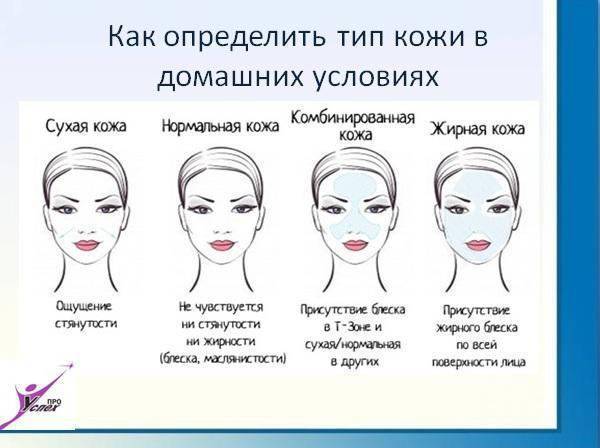 Типы кожи, способы их определения и правила ухода