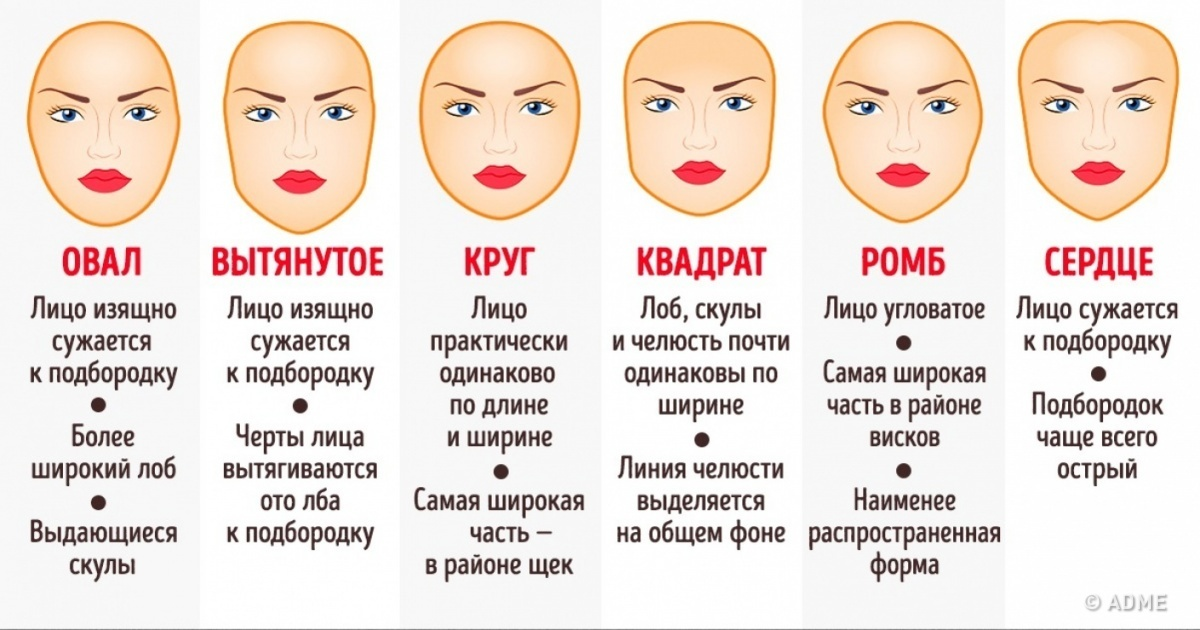 Моделирование лица косметикой: виды, способы, средства макияжа