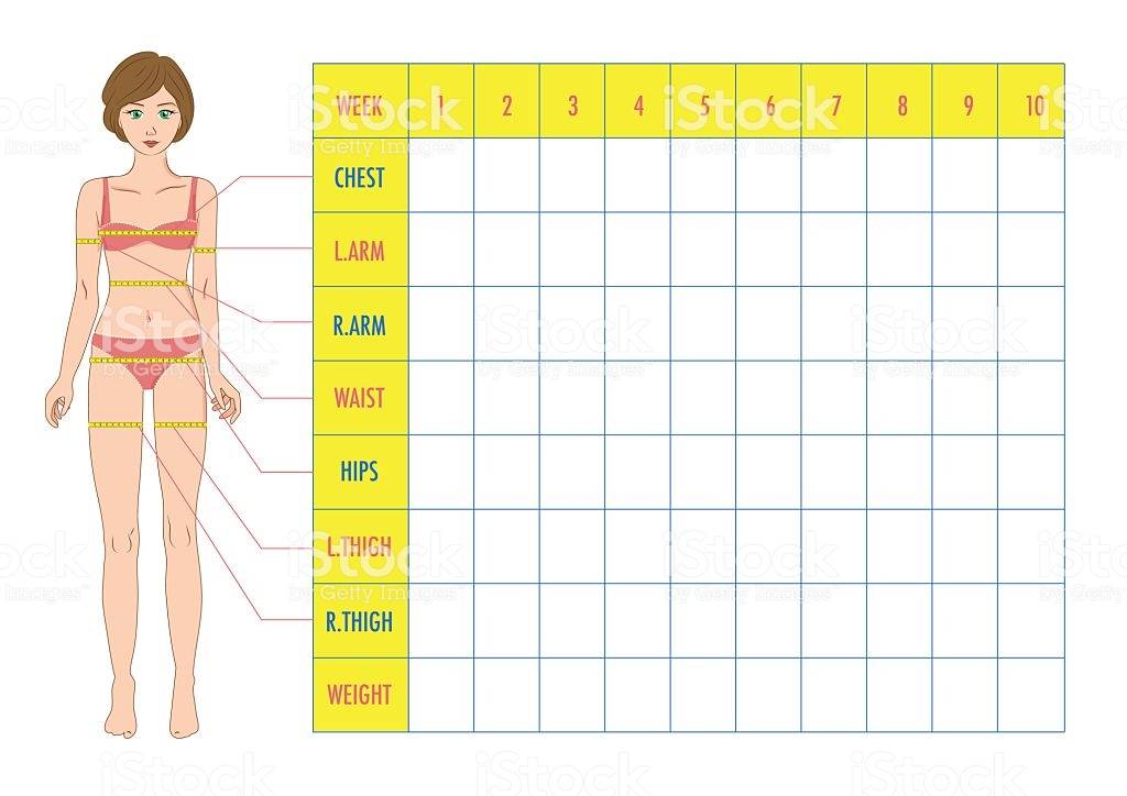 Таблица замеров тела при похудении скачать - красота и здоровье