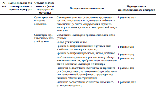 Региональное управление №31 фмба россии