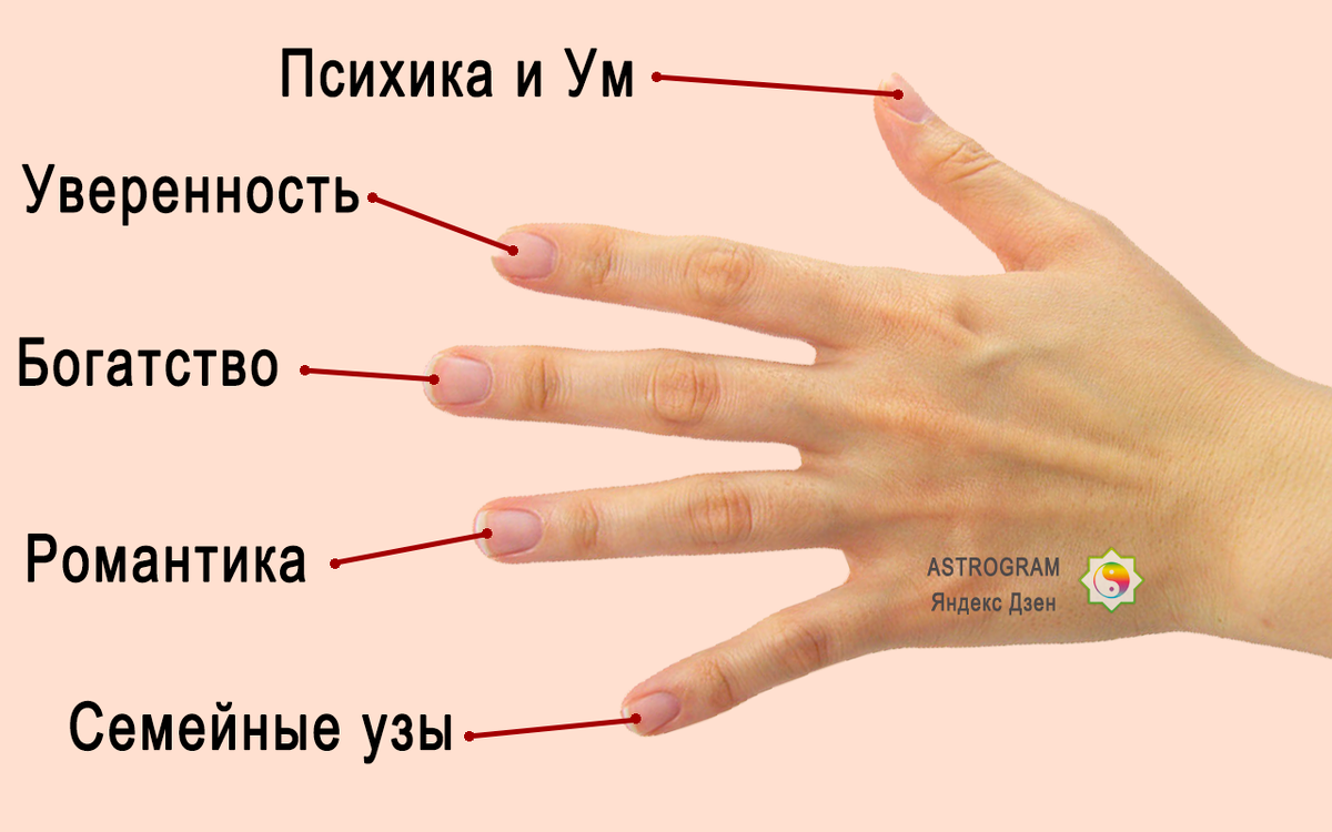 Цвет ногтей о чем говорит. о чем говорит цвет лака