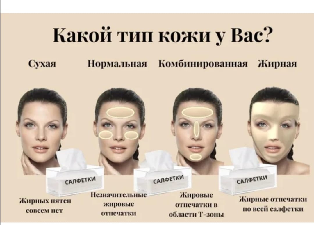 Как самостоятельно определить тип своей кожи лица