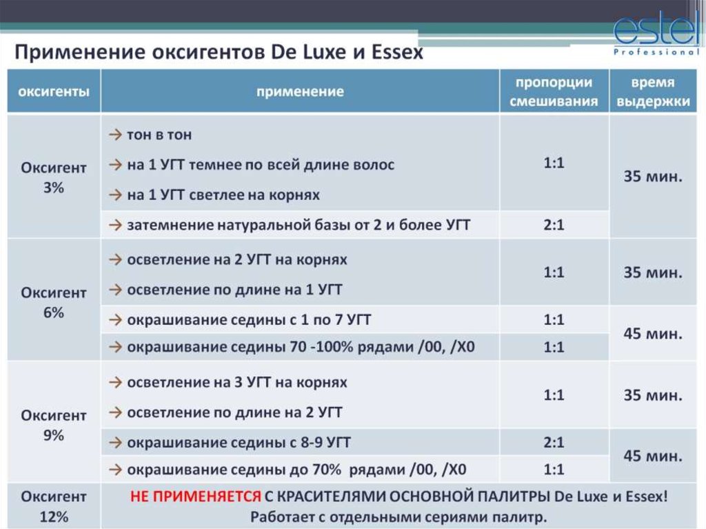 Какой окислитель для краски выбрать?
