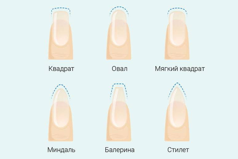 Варианты форм ногтей
