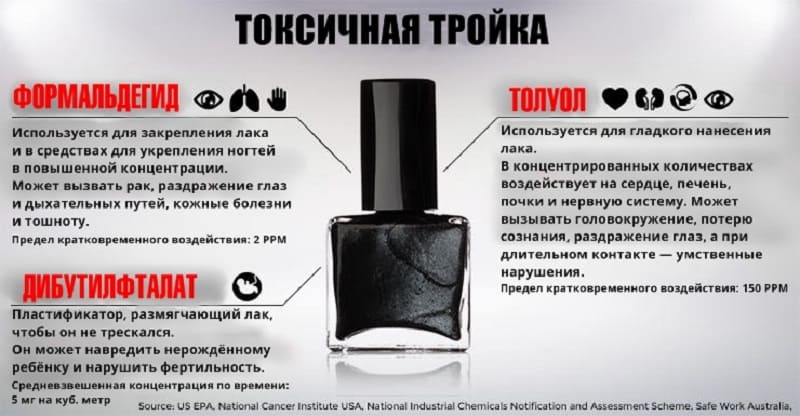 Вред гель-лака для ногтей: чем опасен для здоровья организма