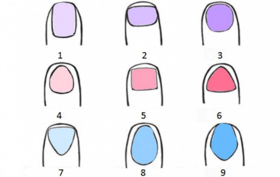 7 форм ногтей и что они говорят о характере человека