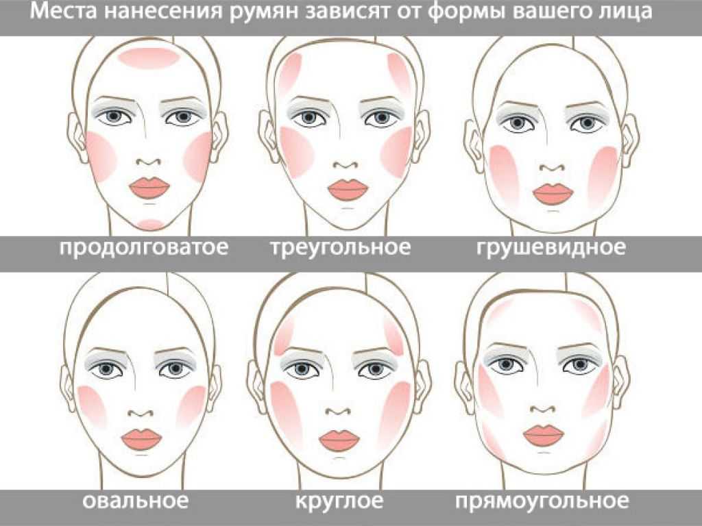 Как правильно делать макияж в домашних условиях