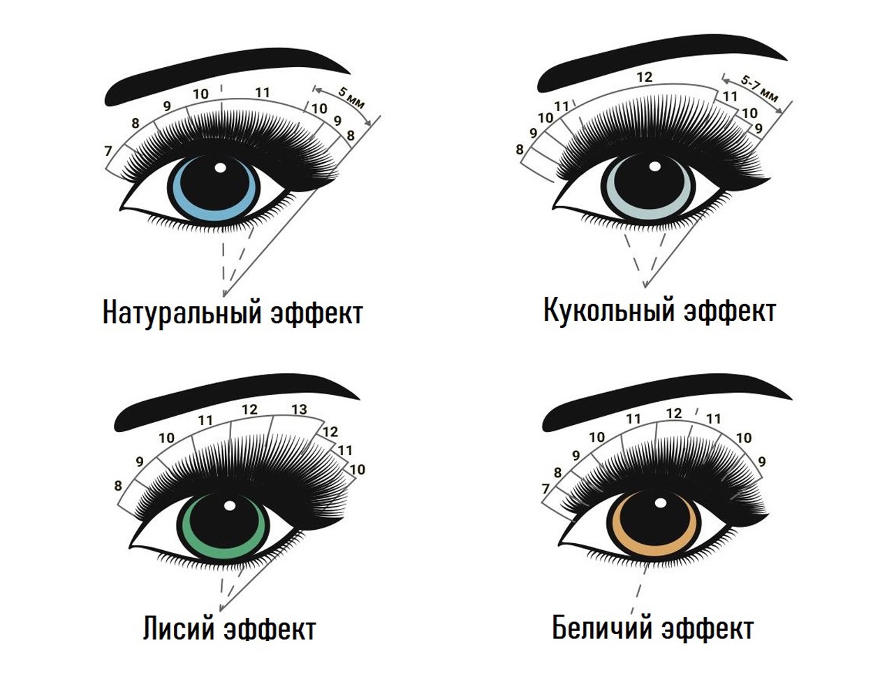 Лисий эффект 2д схема