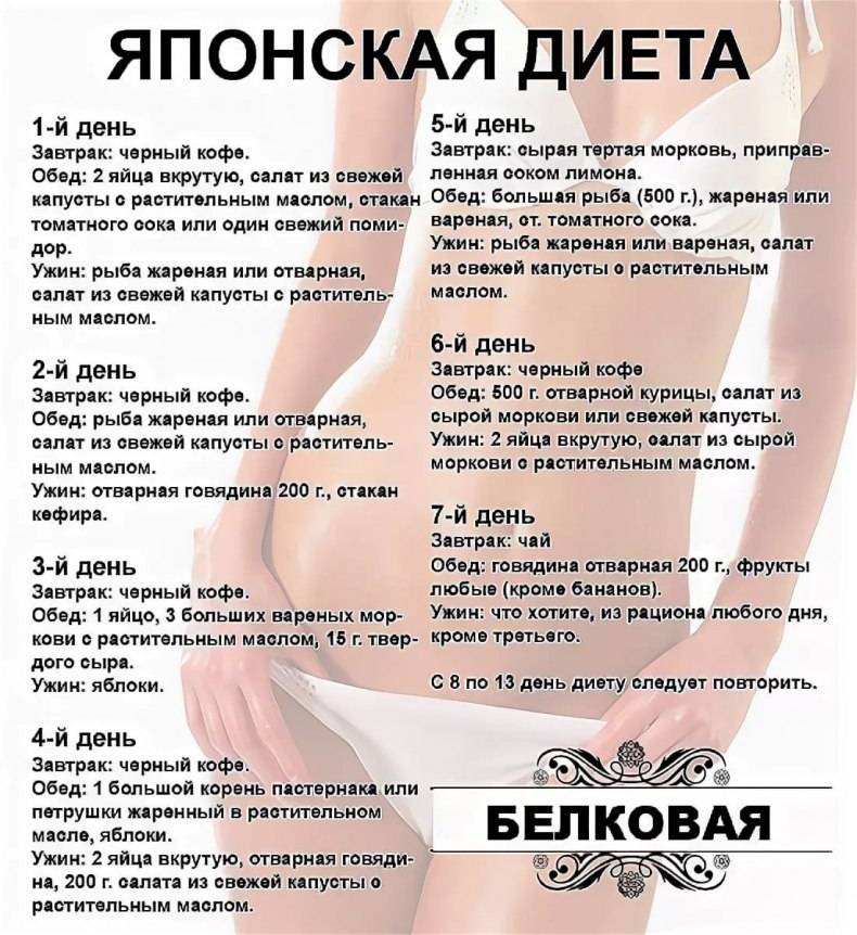 Диета на неделю, меню диетического питания для похудения за 7 дней - medside.ru