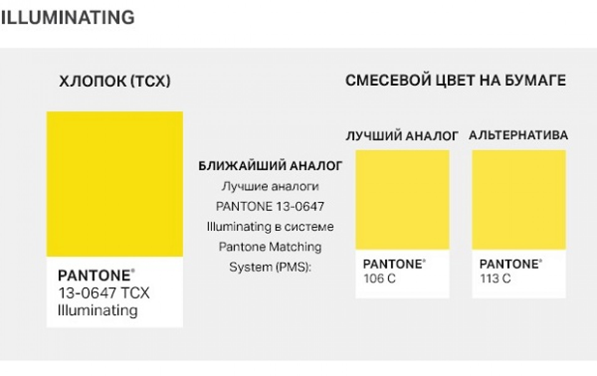 Институтом пантон объявлен цвет 2018 года