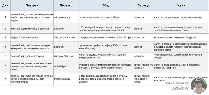 Можно ли похудеть на каше и огурцах