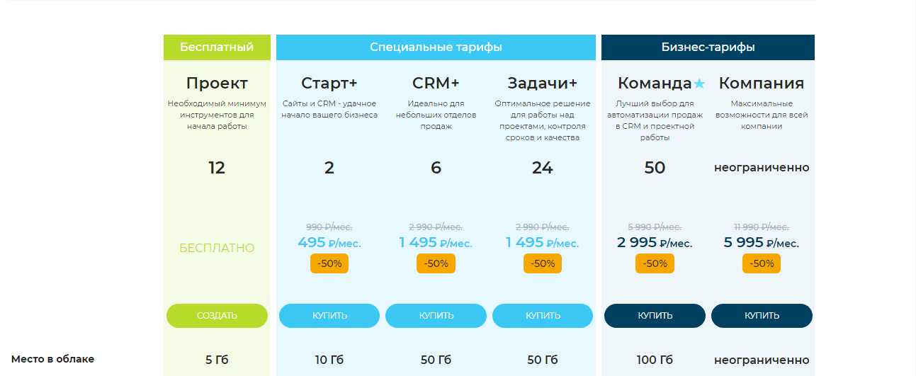 Миранда тарифы мобильная. Базовый тариф Битрикс 24. Тарифы битрикс24. CRM тарифы. Битрикс тарифы.