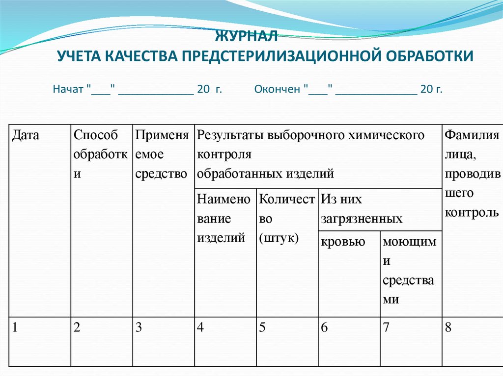 Как вести журналы контроля качества псо и концентраций рабочих растворов по санпин