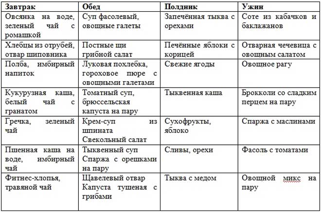 Правильная сушка тела для девушек в домашних условиях: меню и тренировки