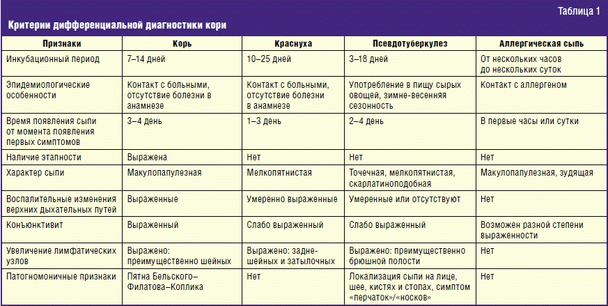 Пиодермия - симптомы, лечение, народные средства, причины и профиликтика
