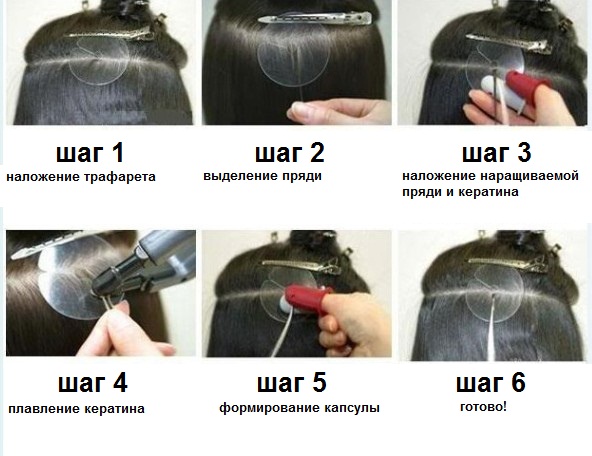 Наращивание волос капсулами: сколько нужно капсул, холодное и горячее наращивание, технология с натуральными волосами и кератиновыми капсулами, волосы после, схема, | marykay-4u.ru