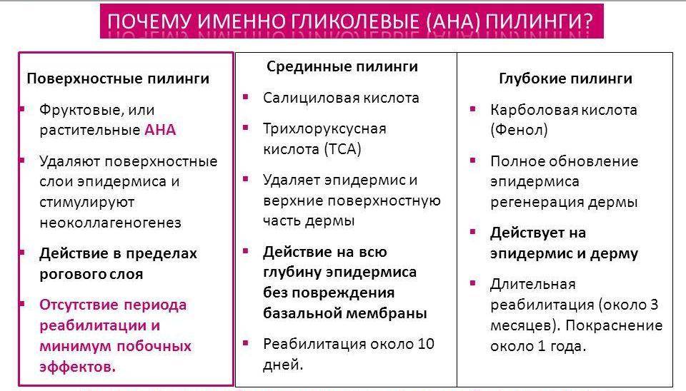 Химический пилинг лица – плюсы и минусы процедуры