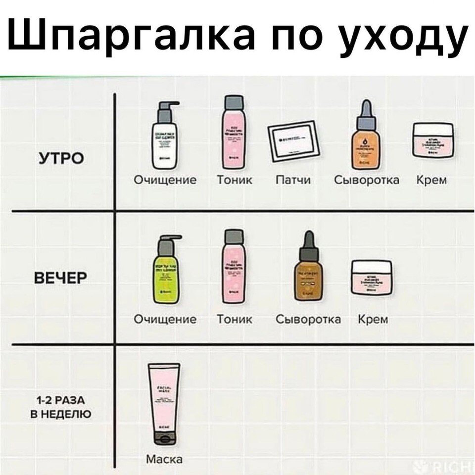 Уход за лицом — программа минимум