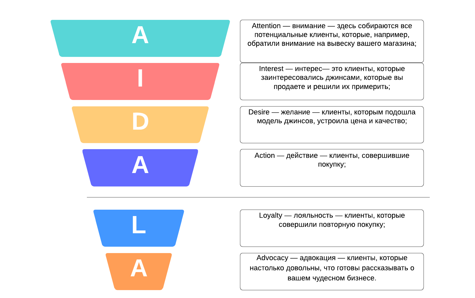 Как составить пользовательское соглашение своими руками