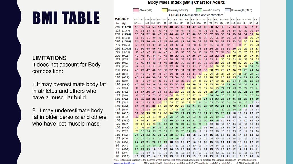 Калькулятор индекса массы тела (имт)