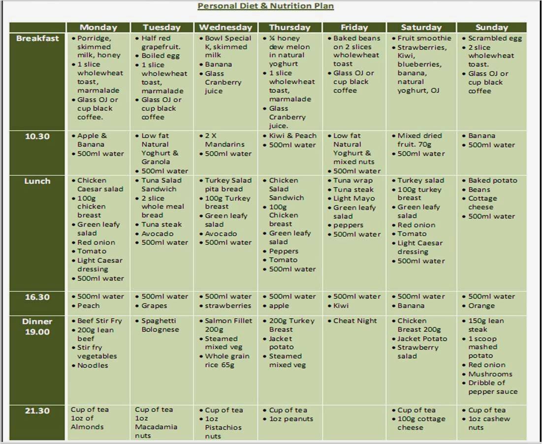 Лиепайская диета доктора хазана: принципы и меню на неделю в таблице богомолова