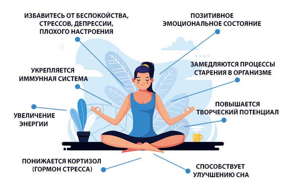 Как научиться медитировать: доступным языком о самом главном | блог 4brain