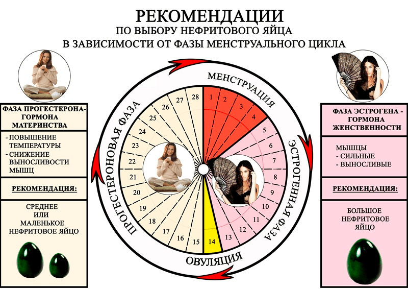 Нефритовые яйца: тренировка интимных мышц