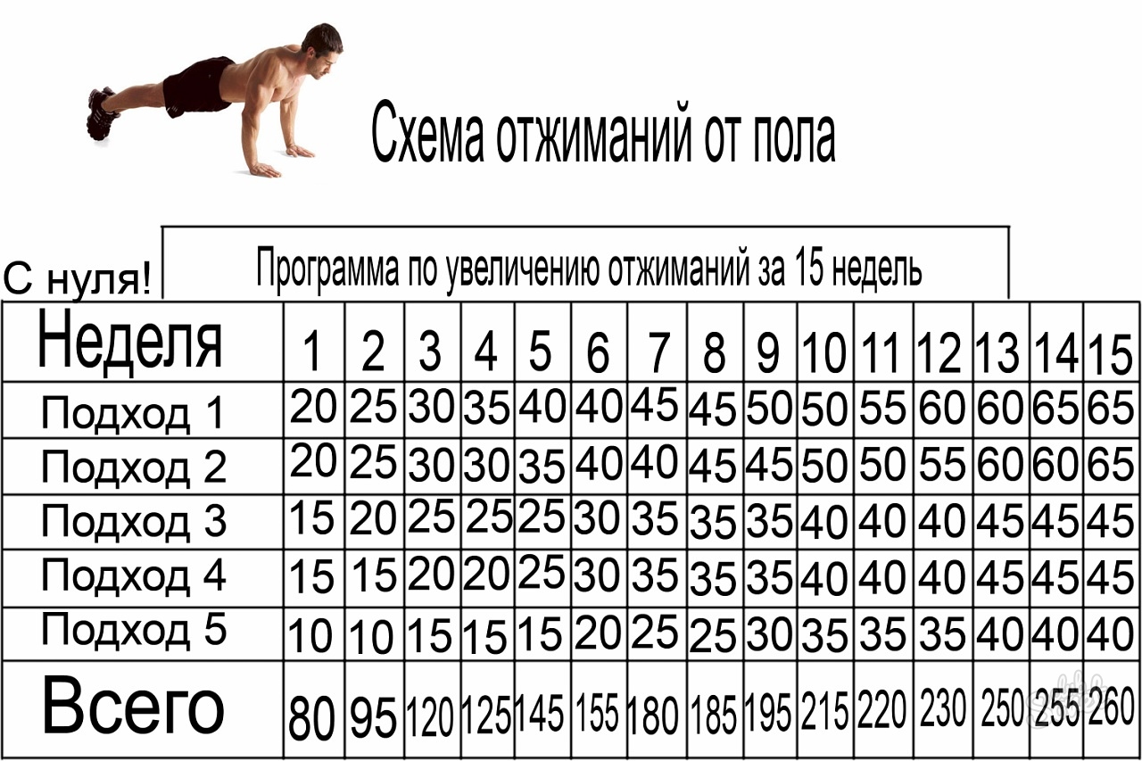 Как накачать руки без гантелей в домашних условиях? простые упражнения