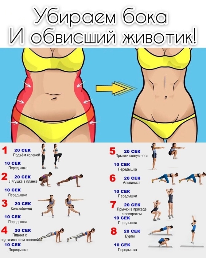 Сжигание жира на животе у женщин и мужчин
