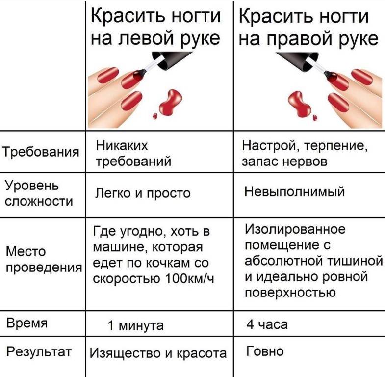 Маникюр по фэн-шуй: как красить ногти правильно