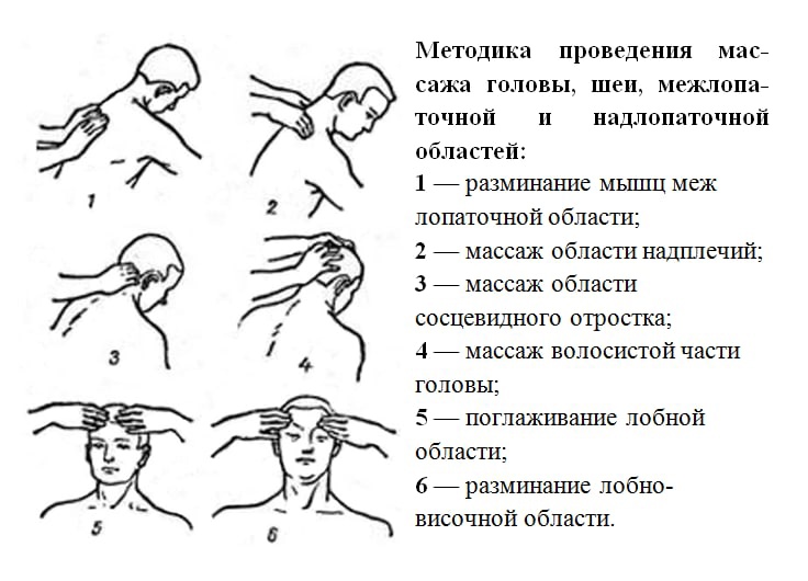 Зоны массажа схема. Шейно-воротниковая зона массаж схема. Алгоритм проведения массажа шейно воротниковой зоны. План массажа при гипертонической болезни. Массаж при гипертонической болезни алгоритм.