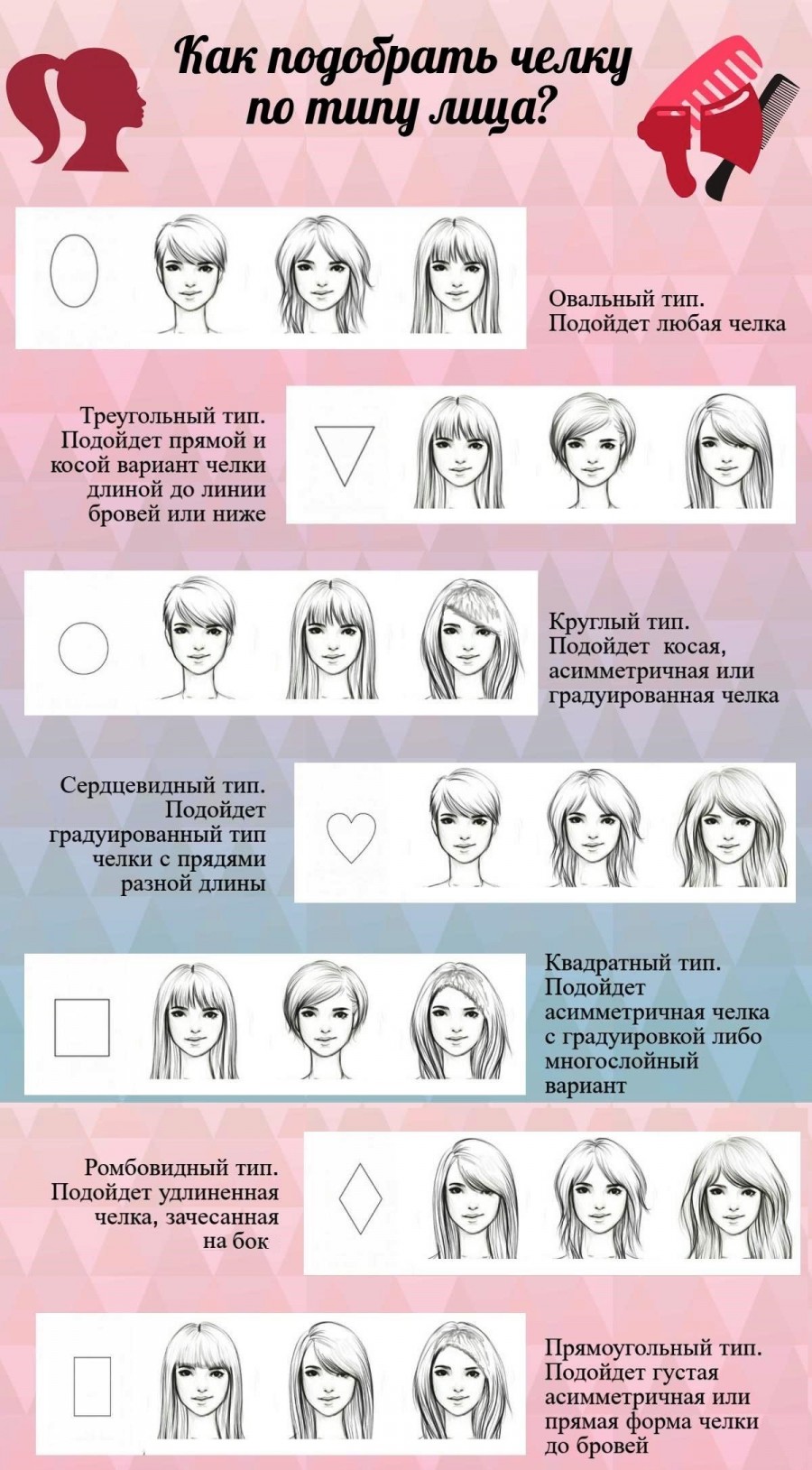 Укладка волос: все тонкости модных укладок, фото