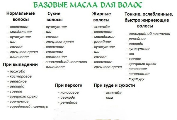 Как пользоваться маслом для волос