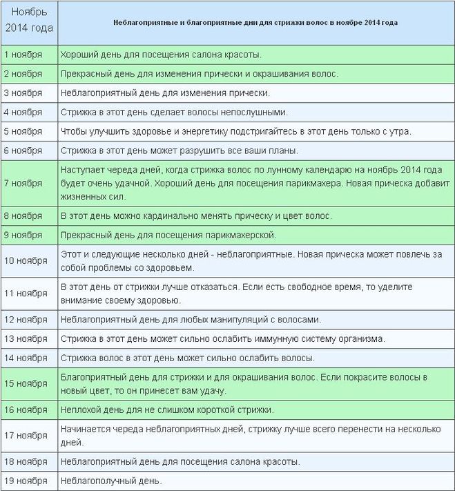 Когда стричь волосы по лунному календарю заговоры