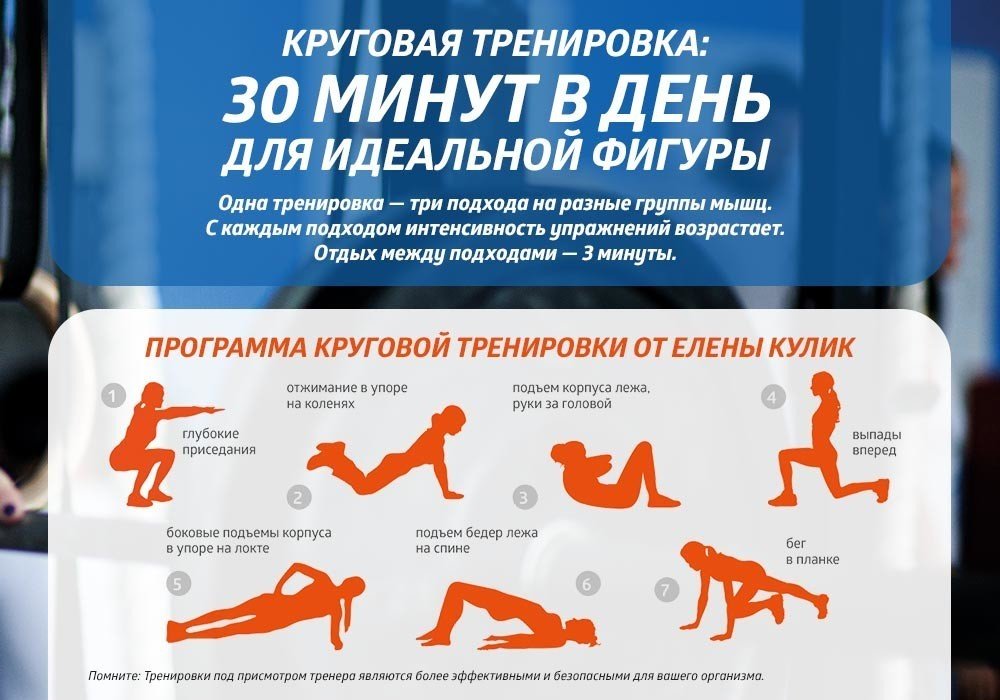 Силовые тренировки в стиле протокола табата.