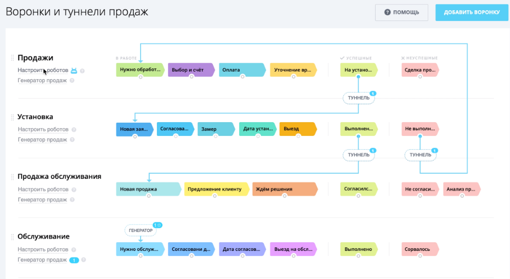 Что такое crm для салона красоты, выбор программы или онлайн системы