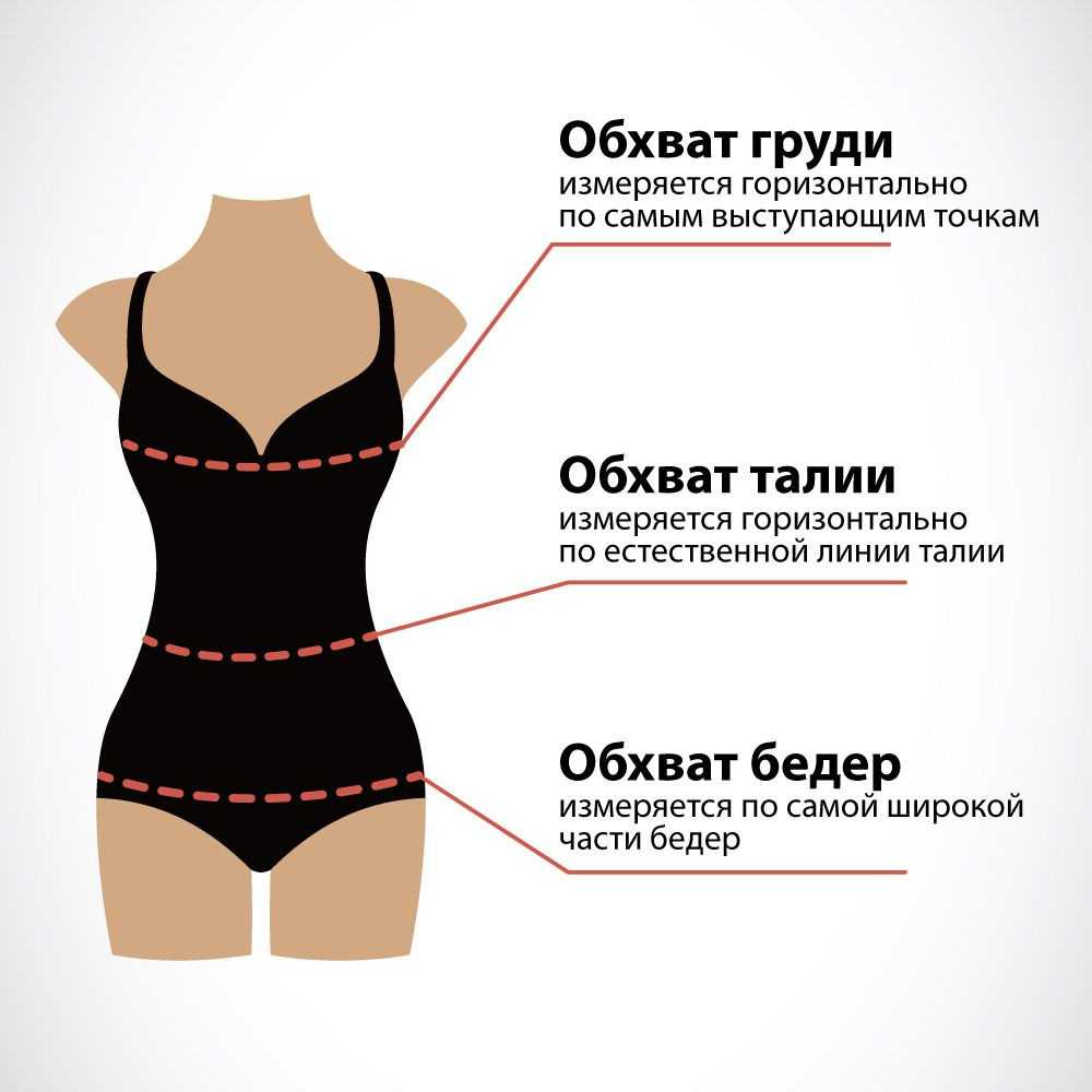 Идеальная фигура для девушки: мнение женщин, мужчин и врачей