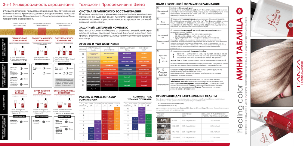 Диагностическая карта по окрашиванию волос