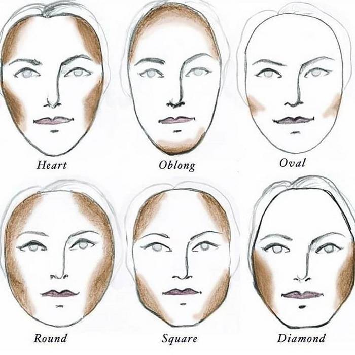 Форма бровей по типу лица: правильная форма для разных типов (фото схема)