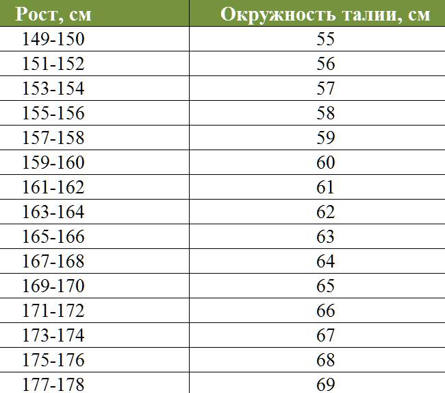 Идеальные пропорции женского тела | для подруги