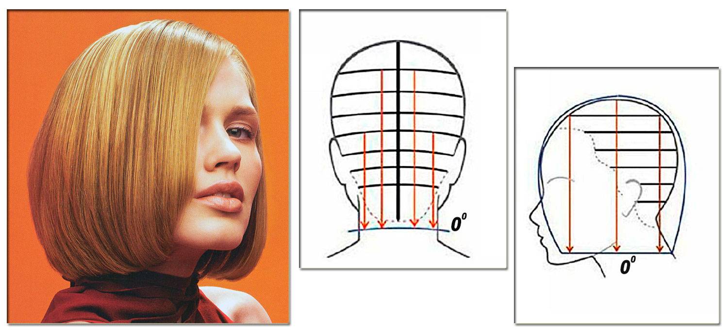 Схема стрижки каре классическое