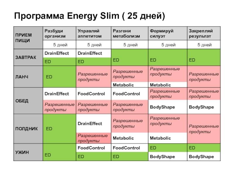 Система снижения веса energy slim: отзывы, особенности и эффективность