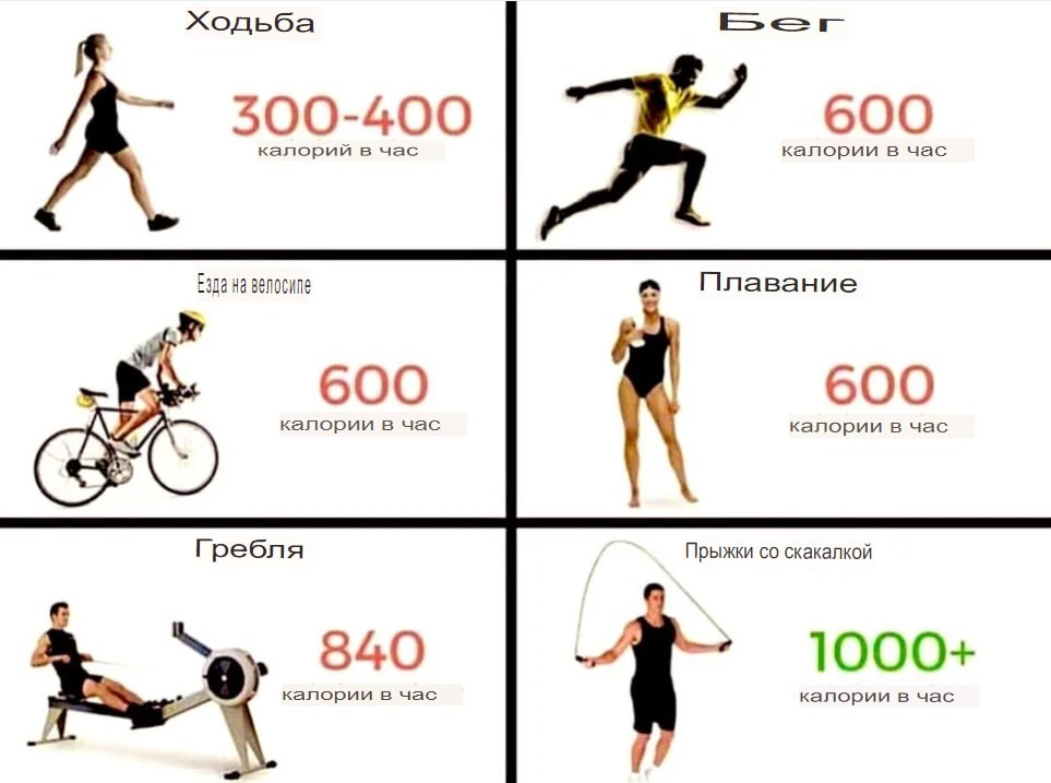 Что такое сайкл аэробика?