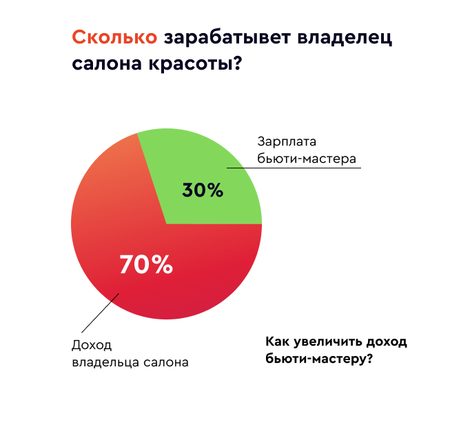 Санитарные нормы в beauty -индустрии
спикер – елена варнавских
‖ презентация, доклад