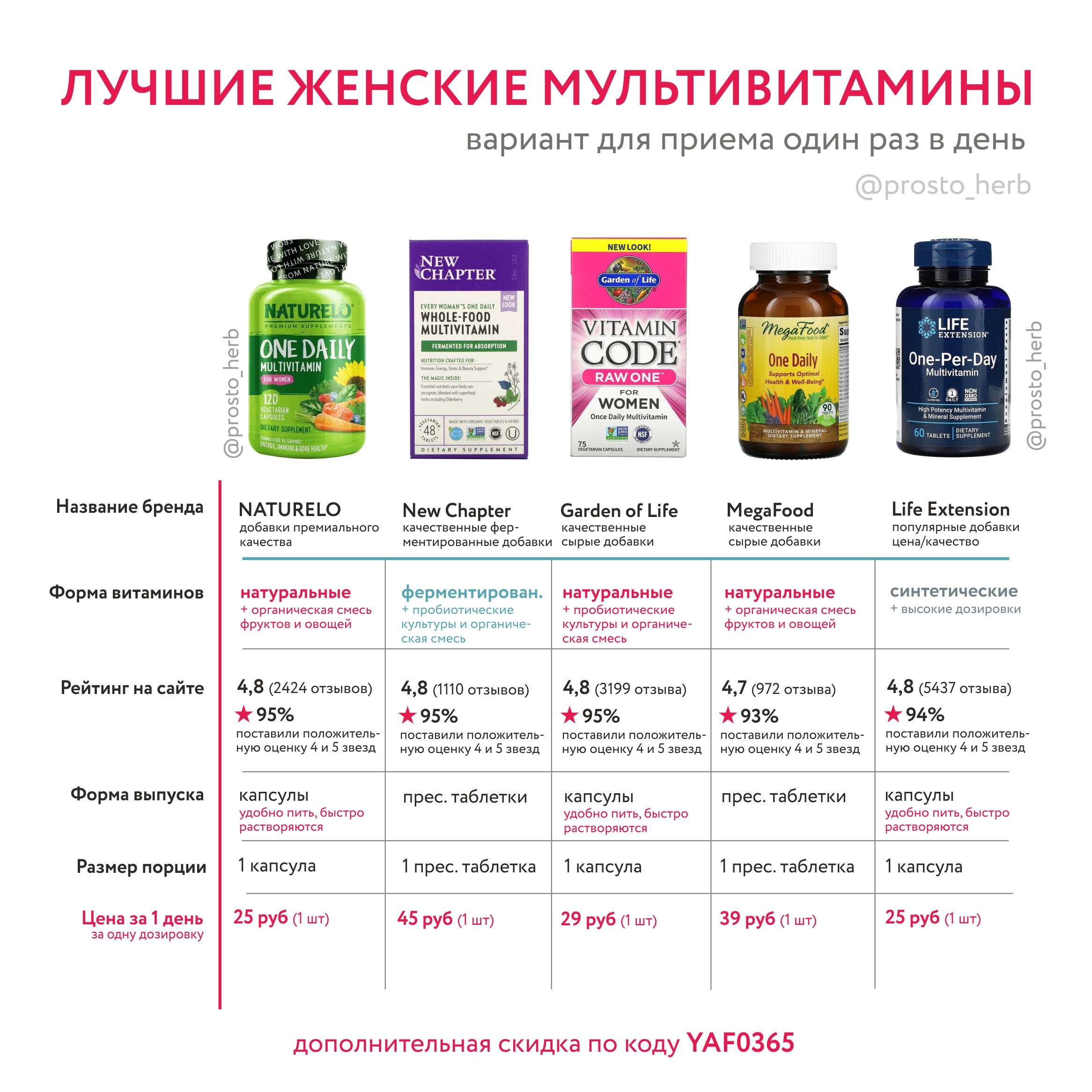 Лучшие витаминные комплексы для красоты и здоровья женщин после 40, 50, 60 лет