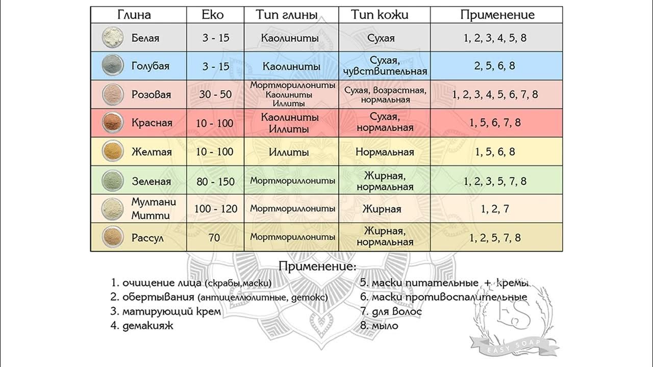 Голубая глина для лица — применение в косметологии, основанное на уникальных свойствах