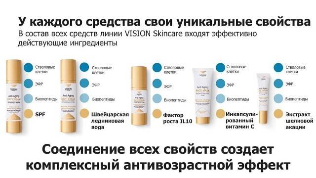Антивозрастной крем для лица, какой лучше, как подобрать