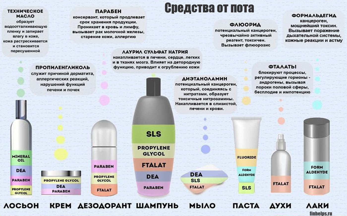Как понять, бессульфатный шампунь или нет?
